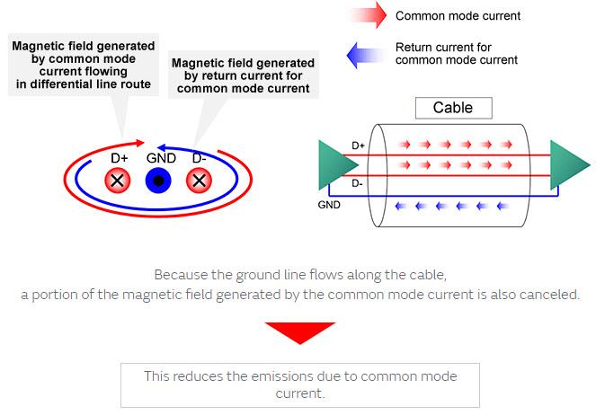 Murata ADAS Noise Suppression Measures for 1000Base-T1